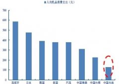 我国乳制品企业并购状况分析