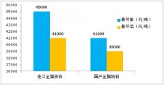 生鲜乳价格进入下降通道 乳业迎来发展期