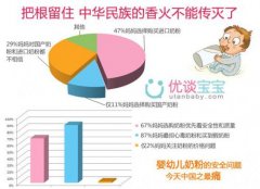 2013中国母婴生存状态白皮书