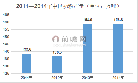 疫苗后冒牌婴幼儿奶粉有殇 国产奶粉前景预测(图2)