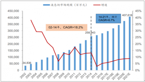 中国奶业发展空间大 下一个十年乳品行业路在何方？(图5)