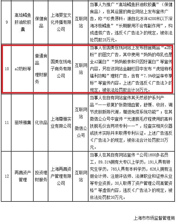 使用“母乳化”宣传 a2奶粉违反广告法又遭重罚(图1)