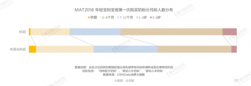 分析认为，孕期妈妈购买奶粉的变少了，客观上存在生产期间各大妇产科医院不允许带奶瓶、奶粉等规定的因素影响。