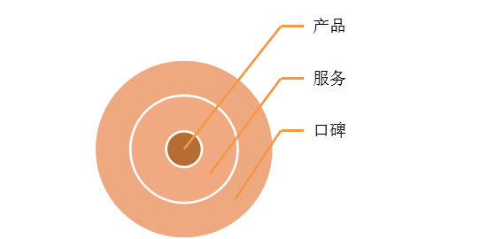 母婴店实用的经营技巧、落地的促销方案(图5)