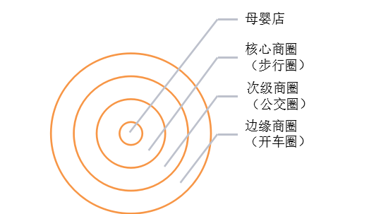 母婴店实用的经营技巧、落地的促销方案(图3)