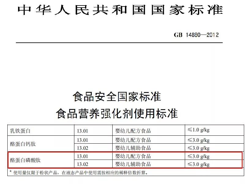 详解：奶粉中CPP的四大作用及优势，补钙铁锌少不了(图1)