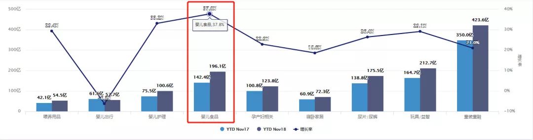 婴儿食品2018年线上销售数据报告重磅出炉！(图2)