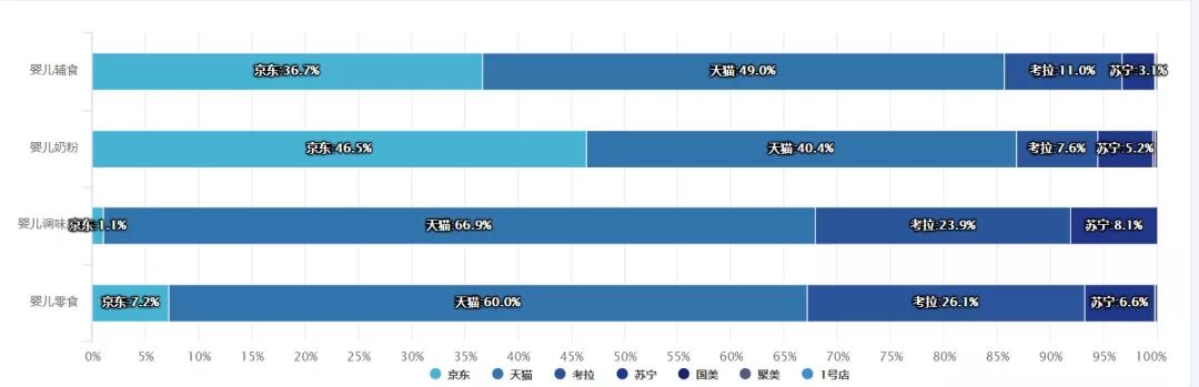 婴儿食品2018年线上销售数据报告重磅出炉！(图5)