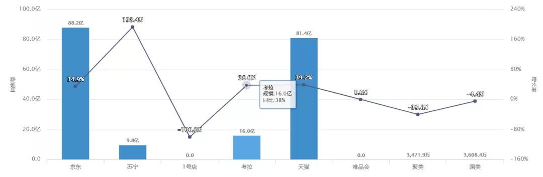 婴儿食品2018年线上销售数据报告重磅出炉！(图4)