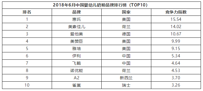 2018年母婴奶粉营销数据分析