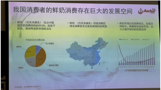 外资首次大规模杀入中国鲜奶市场(图1)