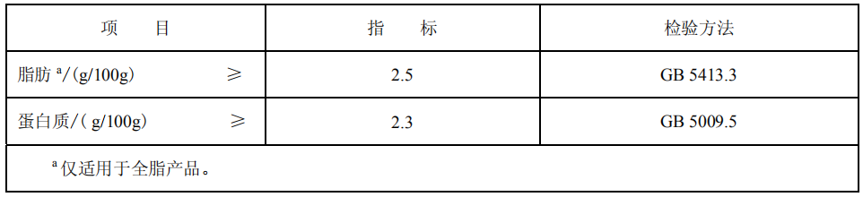 高钙奶、有机奶、脱脂奶、舒化奶…到底有什么区别？(图7)