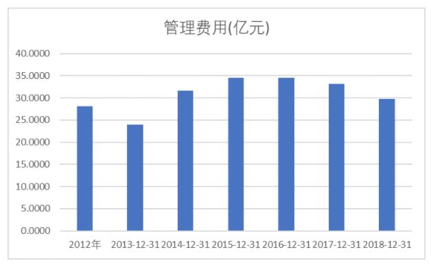 伊利是怎样成为中国规模最大的乳制品企业的？(图11)