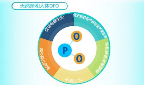 吃奶粉为什么上火？奶粉中的OPO是什么？(图1)