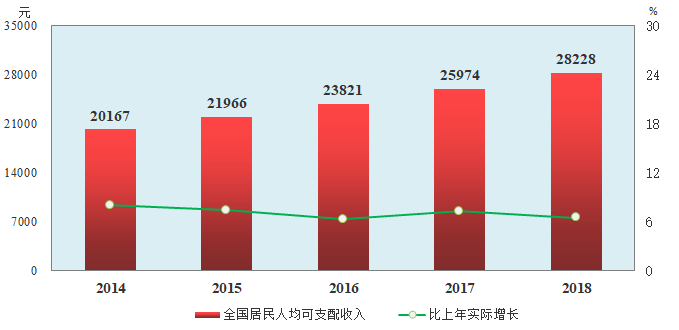 收入与价格，谁是乳制品消费缓慢增长的主因？(图3)