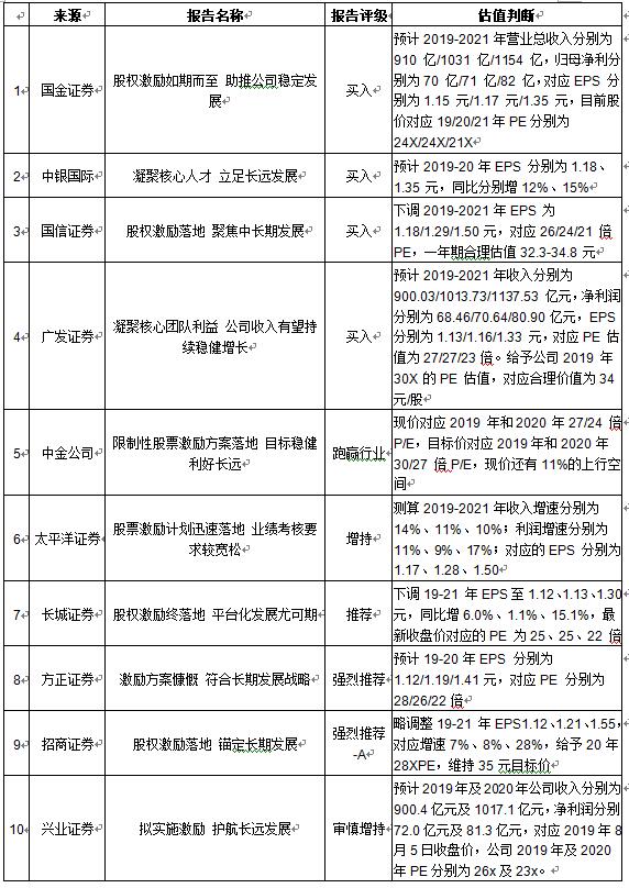 伊利限制性激励计划背后的“全球健康梦”(图2)