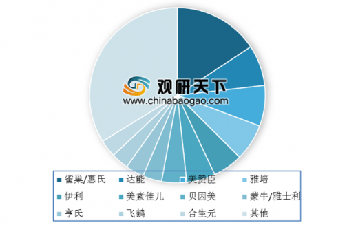 上半年我国婴儿配方粉进口16.59万吨(图1)