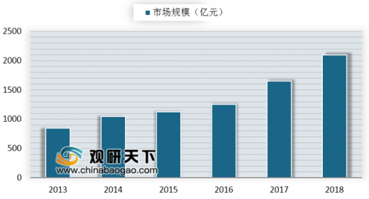 上半年我国婴儿配方粉进口16.59万吨(图2)