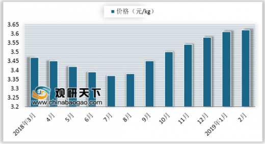 2019年“全球乳业20强企业排行榜”发布(图2)