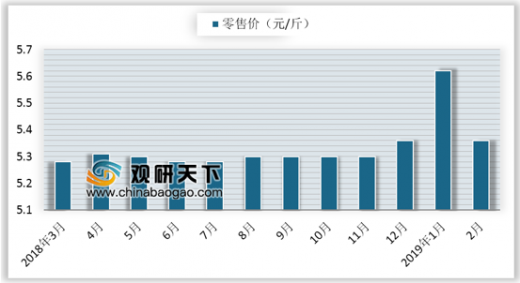 2019年“全球乳业20强企业排行榜”发布(图3)