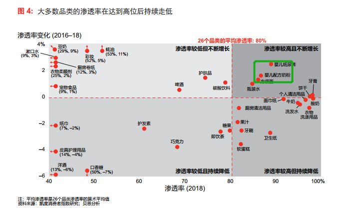 配方奶粉行业巨变：电商渗透率已达52%！(图1)