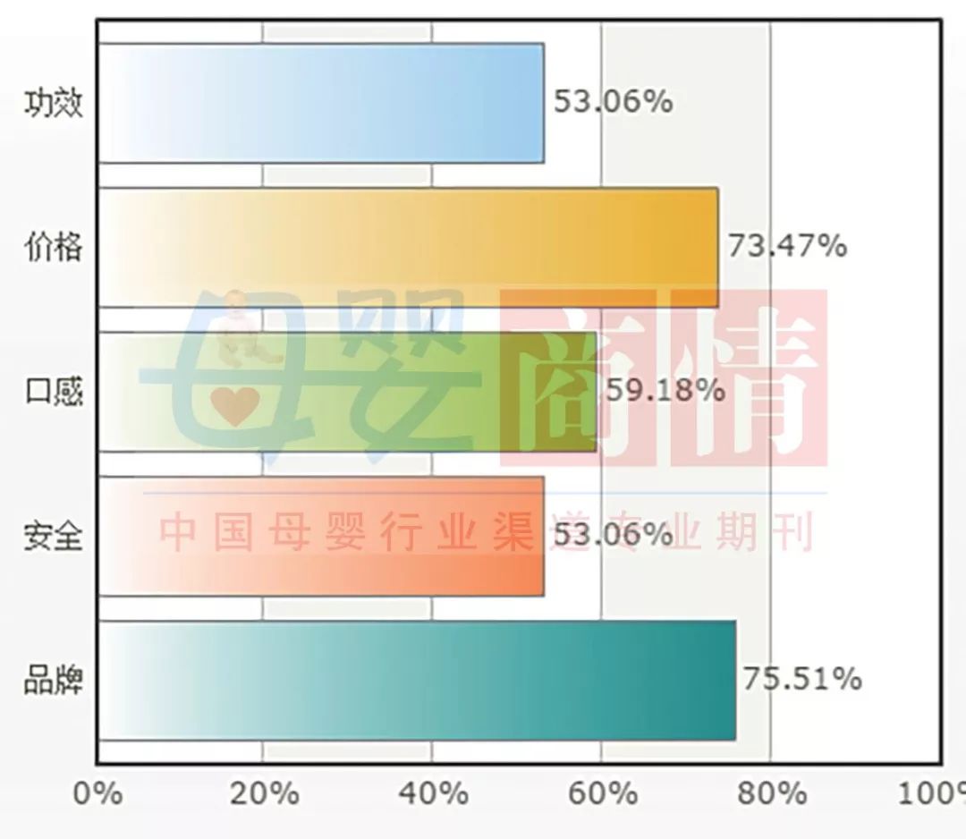 全国母婴门店儿童奶粉经营情况(图14)