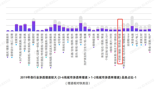 奶粉下沉生意为何不好做？聚焦小镇青年(图2)