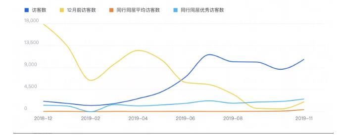 “淘宝直播+微信社群”新玩法，如何从月销9万到200万？