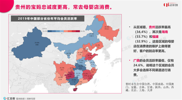 2019母婴实体店消费洞察报告(图7)