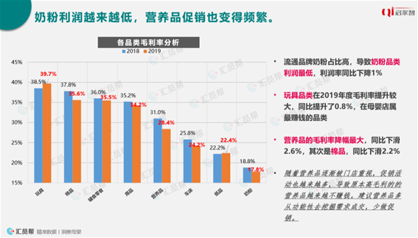 2019母婴实体店消费洞察报告(图14)