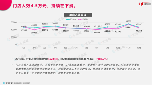 2019母婴实体店消费洞察报告(图9)