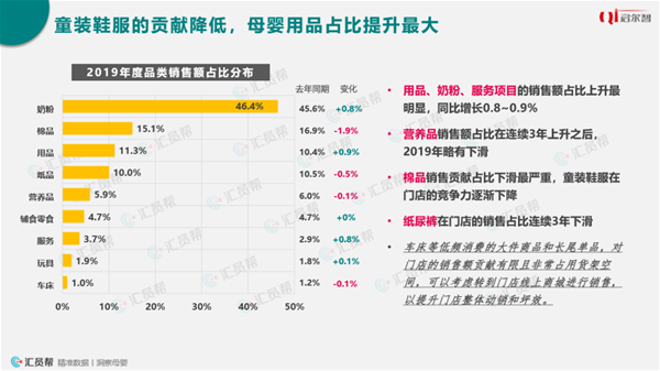 2019母婴实体店消费洞察报告(图13)