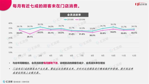 2019母婴实体店消费洞察报告(图6)