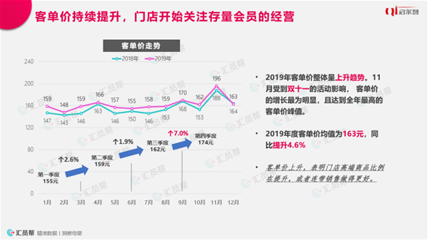 2019母婴实体店消费洞察报告(图4)