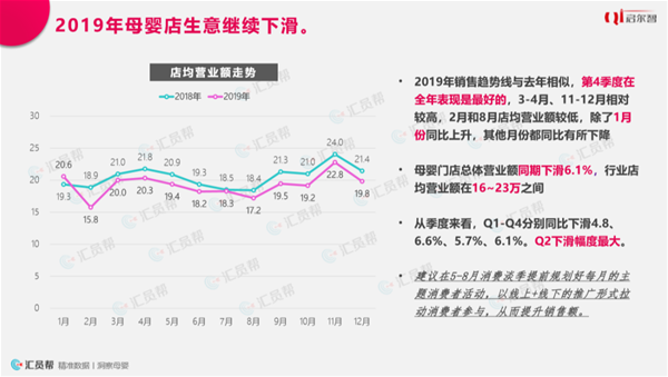 2019母婴实体店消费洞察报告(图2)