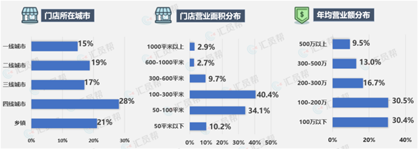 2019母婴实体店消费洞察报告(图1)