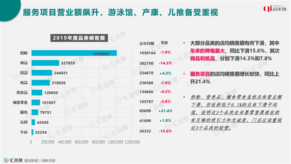 2019母婴实体店消费洞察报告(图12)