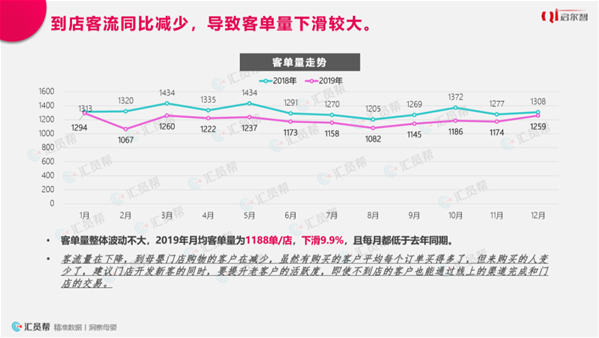 2019母婴实体店消费洞察报告(图5)