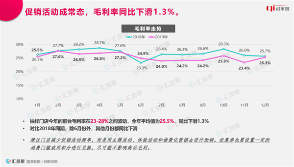 2019母婴实体店消费洞察报告(图8)