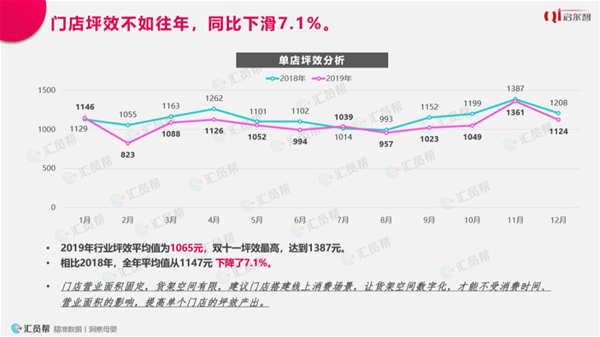 2019母婴实体店消费洞察报告(图10)