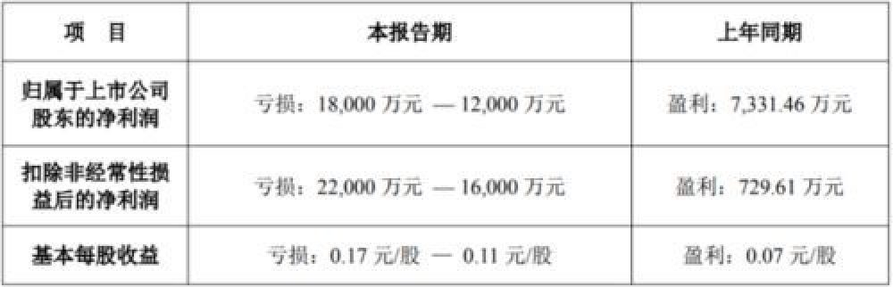 强制执行3.16亿！“国产奶粉第一股”贝因美还能重回巅峰吗？(图4)