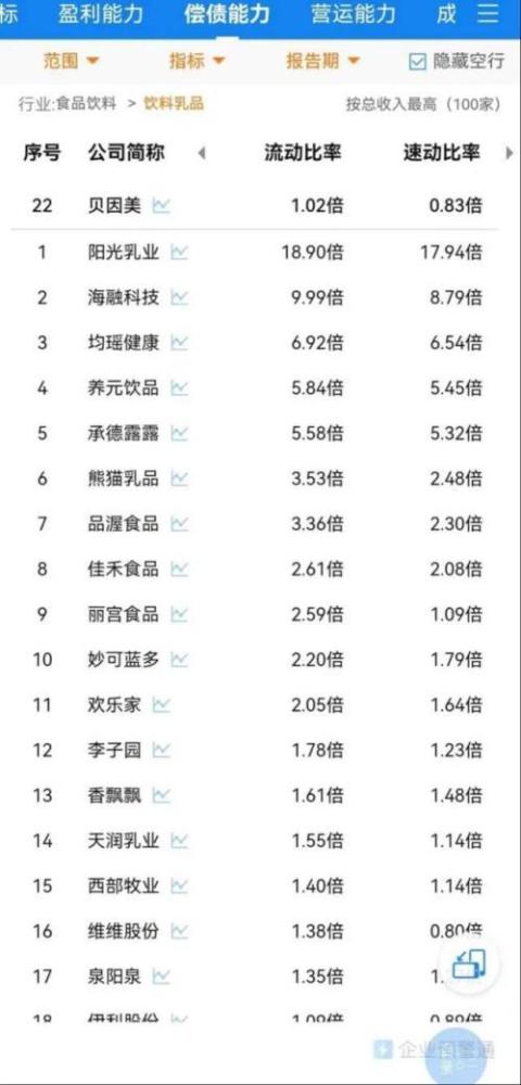 强制执行3.16亿！“国产奶粉第一股”贝因美还能重回巅峰吗？(图3)