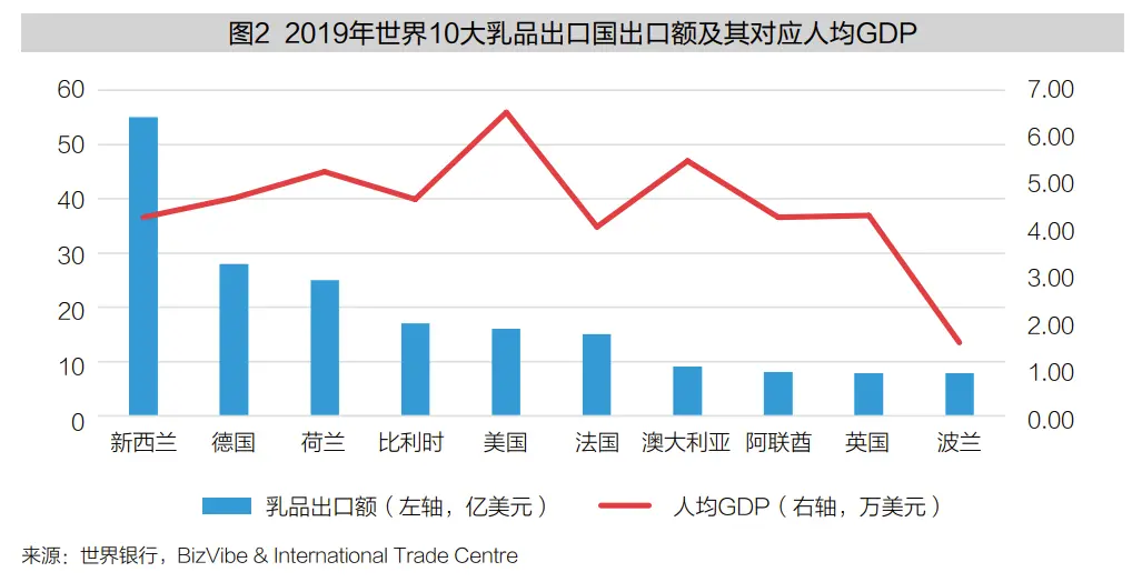 伊利集团的国际化战略与实践 下个十年内问鼎世界第一(图3)