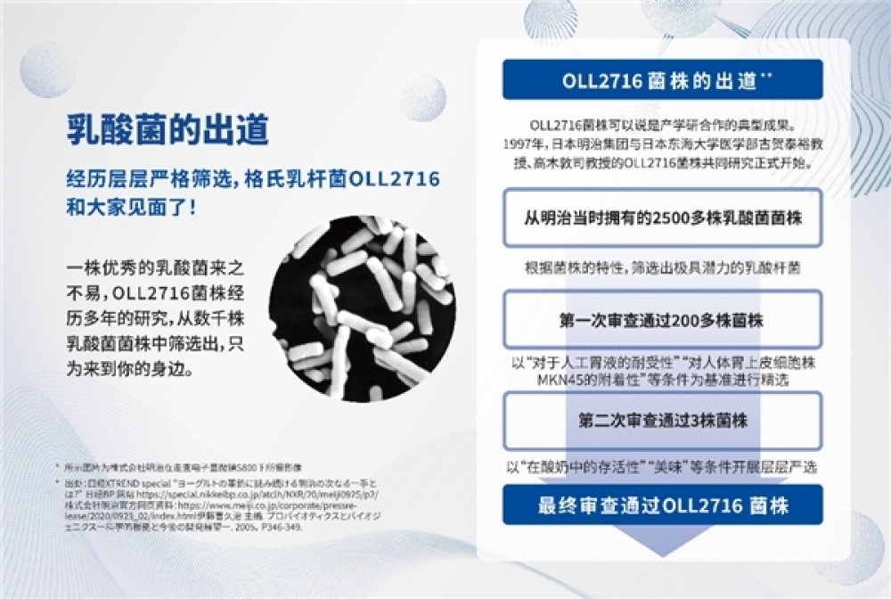 明治中国的明治佰乐益优LG21风味发酵乳于上海市营养创新健康论坛荣获第一届“营养创新奖”(图9)