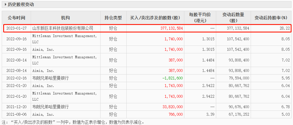 新巨丰硬闯纷美“后院”：伊利蒙牛的供应链安全保卫战 (图2)