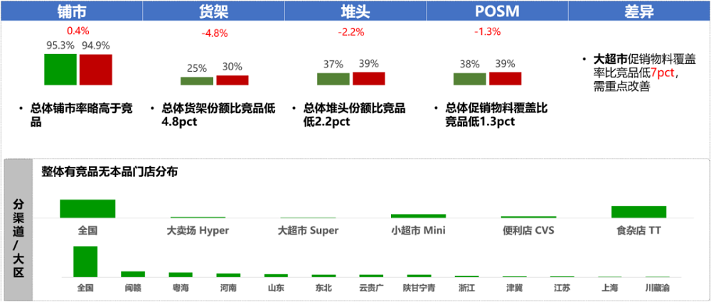 朗镜科技（Trax中国）：乳制品行业“迎春”，如何在激烈竞争中突围？(图3)