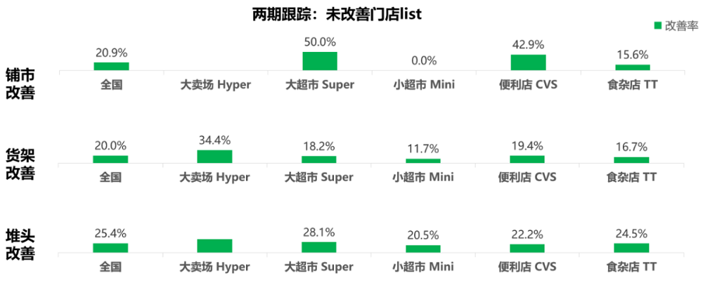 朗镜科技（Trax中国）：乳制品行业“迎春”，如何在激烈竞争中突围？(图4)