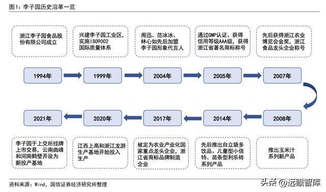 品牌与渠道势头向好，李子园：甜牛奶龙头开启全国化之路(图2)