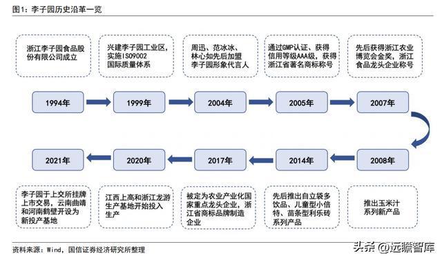 品牌与渠道势头向好，李子园：甜牛奶龙头开启全国化之路(图2)