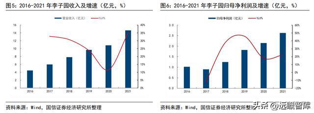 品牌与渠道势头向好，李子园：甜牛奶龙头开启全国化之路(图5)